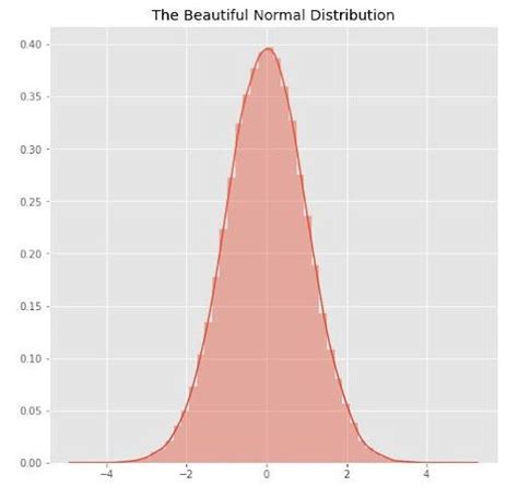 box cox normal distribution|box cox variable.